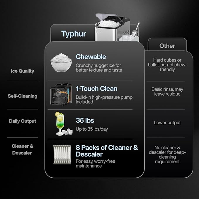 Typhur Fast Nugget Ice Maker Countertop - Image 2