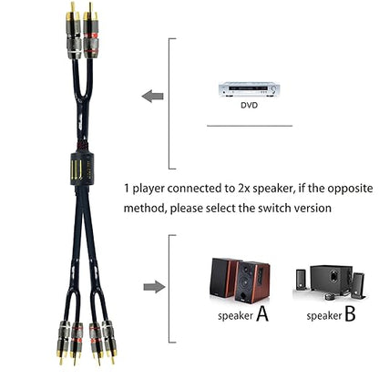 Arklove 25ft Shielded RCA Plug Splitter Stereo Audio Video Cable 2 Male to 4 - Image 3