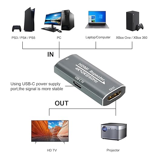 HDMI Booster Repeater 4K@60Hz for 80FT, HDMI Extender Female to Female - Image 2