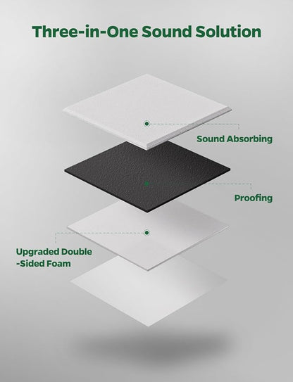 Topnaca 12 Pack Sound Proof Foam Panels - Image 2