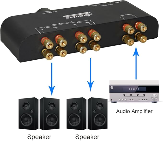 XtremPro 2 Way Speaker Switch, 1 in 2 Out Way Pair Stereo Speaker Selector - Image 5