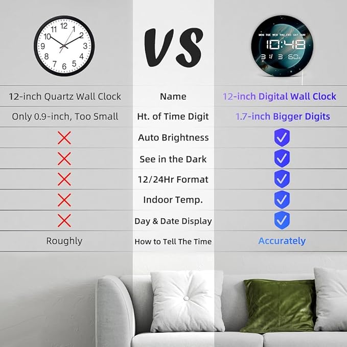 Timethink 12'' Planet Uranus Digital Wall Clock Large Display, Space Solar - Image 8