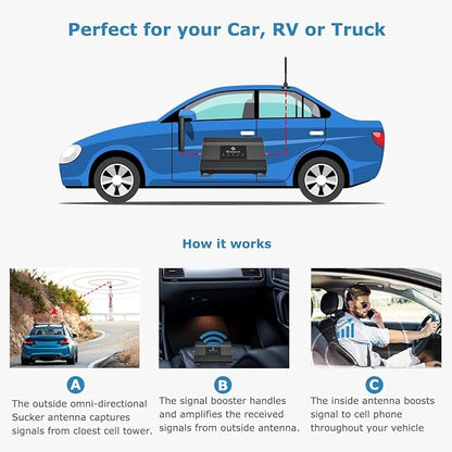Vehicle Cell Phone Signal Booster - Image 5