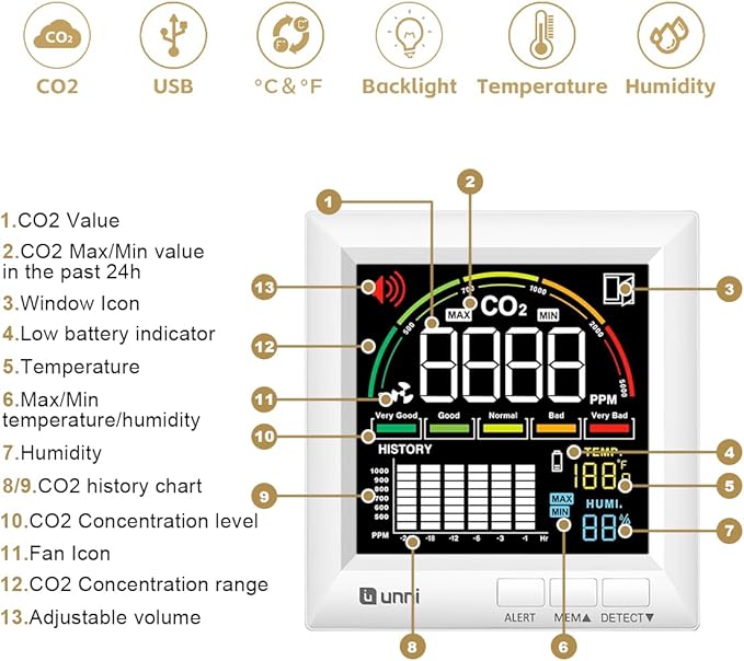 U UNNI CO2 Monitor Carbon Dioxide Detector - Image 4