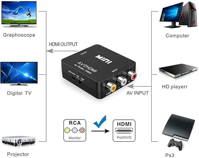 BD&M AV to HDMI Converter, RCA to HDMI Adapter, Composite CVBS Video Audio - Image 2