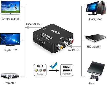 BD&M AV to HDMI Converter, RCA to HDMI Adapter, Composite CVBS Video Audio - Image 2