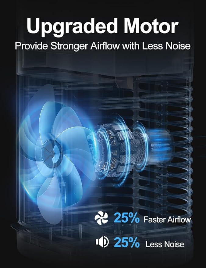 3-IN-1 Portable Air Conditioners, 5400mAh Built-In Battery Personal Evaporative - Image 3