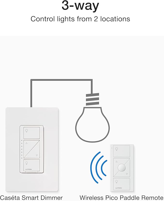 Lutron Caseta 3 Way Smart Dimmer Light Switch Kit, Includes Pico Remote - Image 11