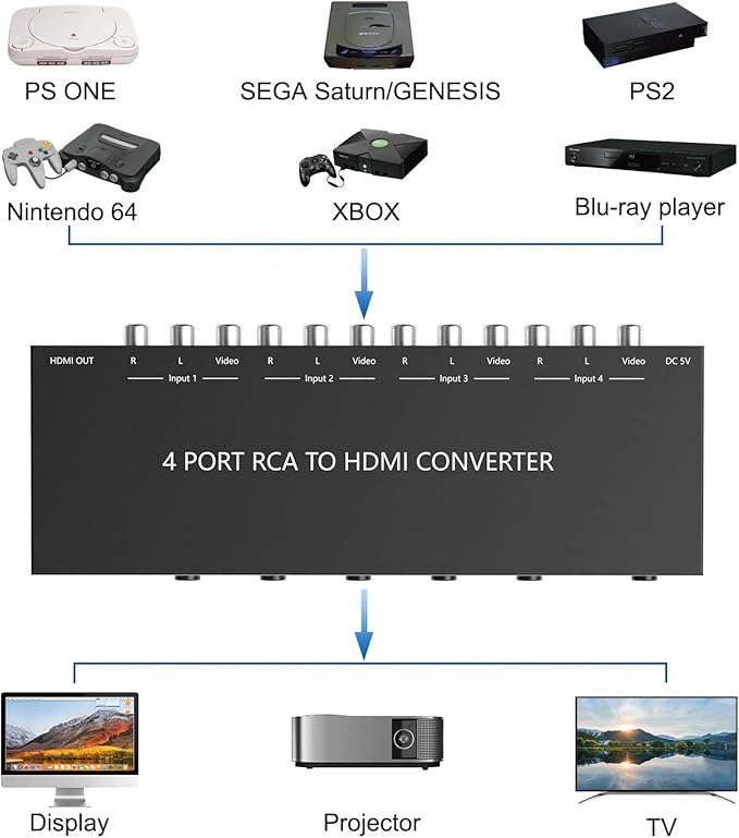 Azduou 4 AV to HDMI, 1080P/720P 4 Way RCA Composite CVBS AV Switch to HDMI - Image 4