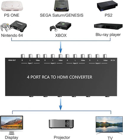 Azduou 4 AV to HDMI, 1080P/720P 4 Way RCA Composite CVBS AV Switch to HDMI - Image 4