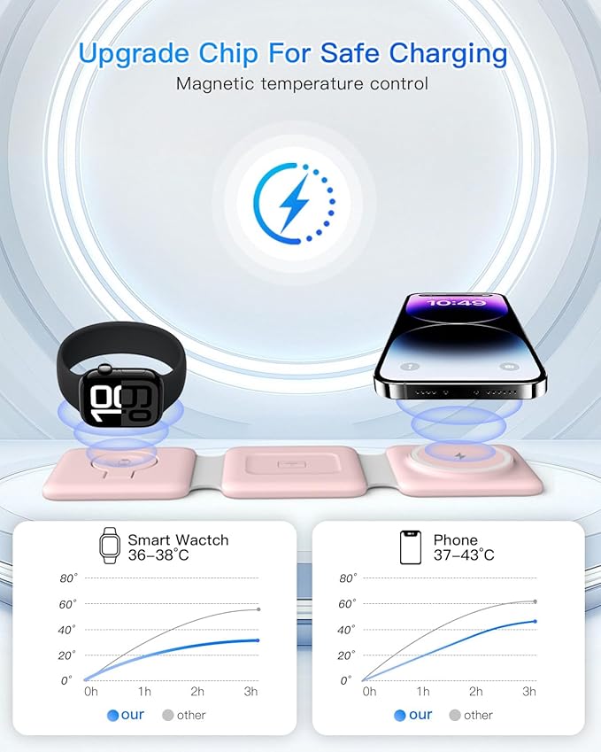 Charging Station for Apple Multiple Devices: 3 in 1 Foldable Magnetic Wireless - Image 8