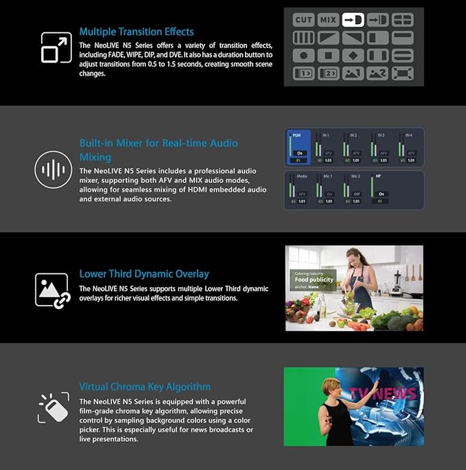 SPROLINK NeoLIVE N5/N5S 5 Input Channels Video Streaming switcher Laptop Design - Image 5