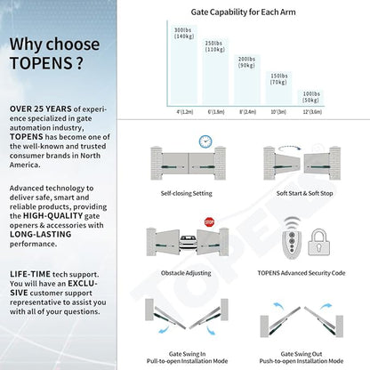 TOPENS PW302 Dual Swing Gate Opener Light Duty Automatic Gate Motor - Image 3