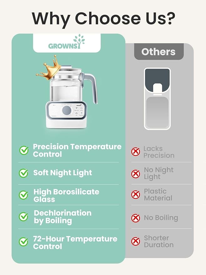 GROWNSY Baby Instant Warmer, Glass Water Boiler - Image 3