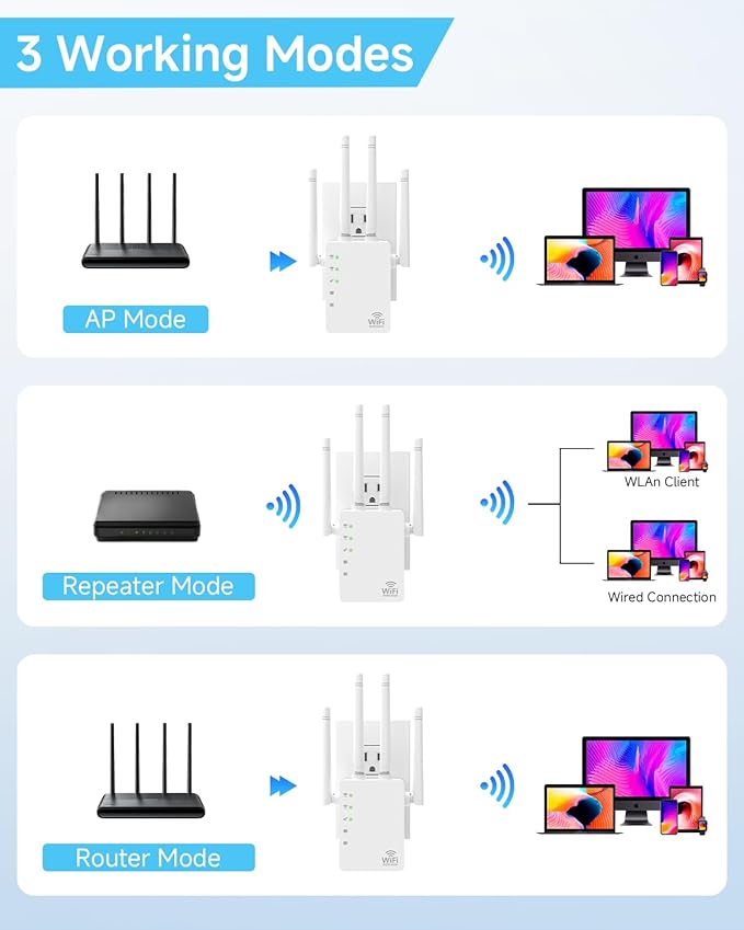 WiFi Extender, Dual Band WiFi Booster - Image 6