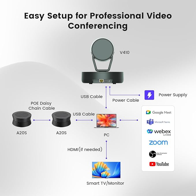 NEARITY 2K Conference Room Camera System, 2X Scalable Conference Speakerphones - Image 7