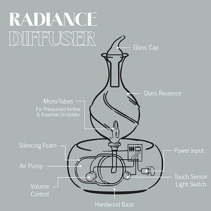 Radiance Nebulizing Diffuser for Pure Essential Oil/Aromatherapy, Premium Home - Image 6