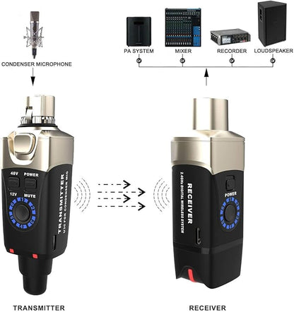 Xvive U3C Wireless Microphone System 2.4GHz Wireless XLR Transmitter and - Image 4