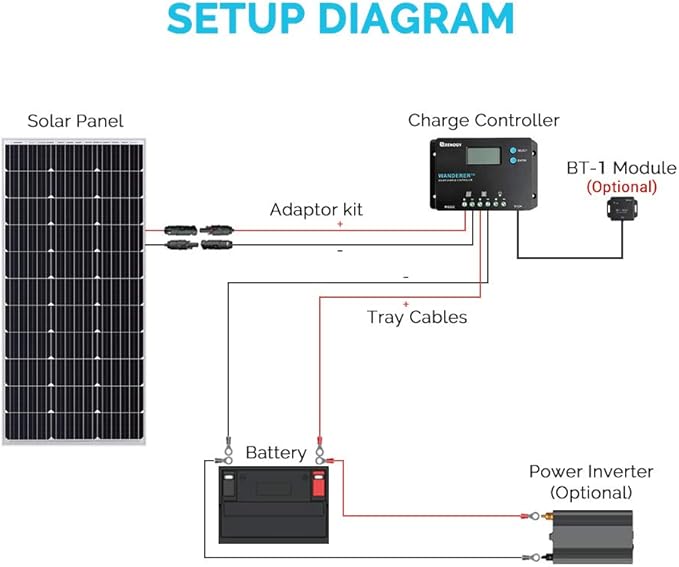 Renogy 10A 12V/24V PWM Postive Ground Solar Charge Controller Regulator Compact - Image 7