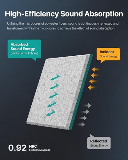 18 Pack Soundproof Wall Panels Self-Adhesive, Square Sound Proof Foam Panels - Image 4