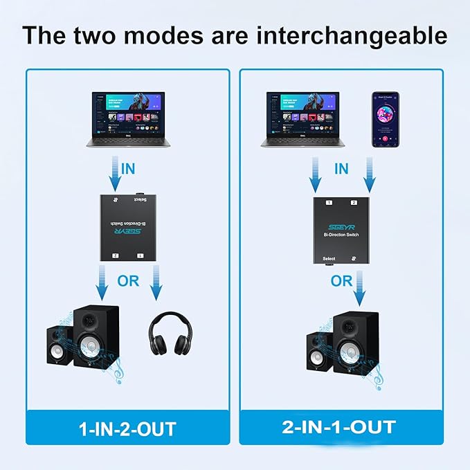 Audio Switch 3.5mm Bi-Direction Switch, Stereo Audio Switcher 2 in 1/1 in 2 Out - Image 5