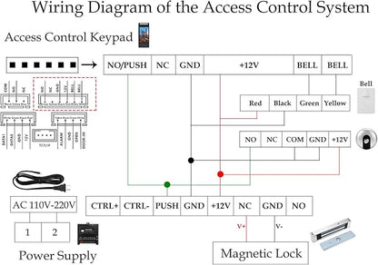 Face Recognition Access Control System - Image 9