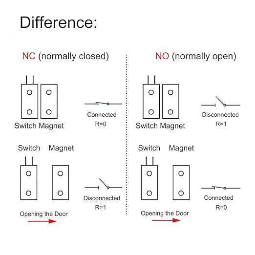 VictorsHome Magnetic Reed Switch NO Surface Mount Wired Door Window Contact - Image 5