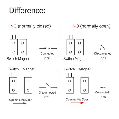 VictorsHome Magnetic Reed Switch NO Surface Mount Wired Door Window Contact - Image 5