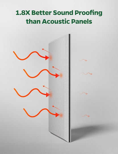 Topnaca 12 Pack Sound Proof Foam Panels - Image 3