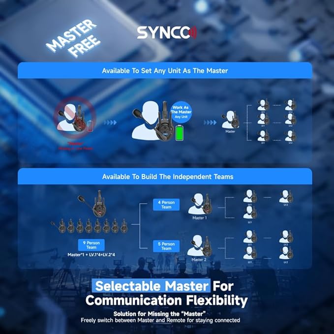 SYNCO XTALK XPro9 Wireless Intercom Headset System 2.4 GHz 1640FT/500M Long - Image 2