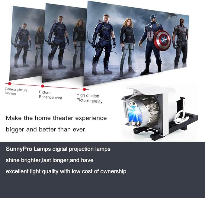 SunnyPro 1020991 UF70 UF70w Projector Lamp Compatible - Image 4