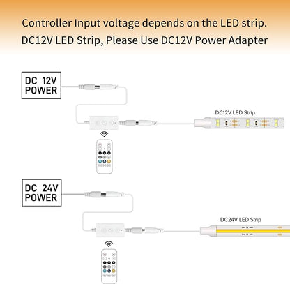 Pandery Remote Dimmer LED Controller Kit, App Control 2.4G RF Wireless Remote - Image 7