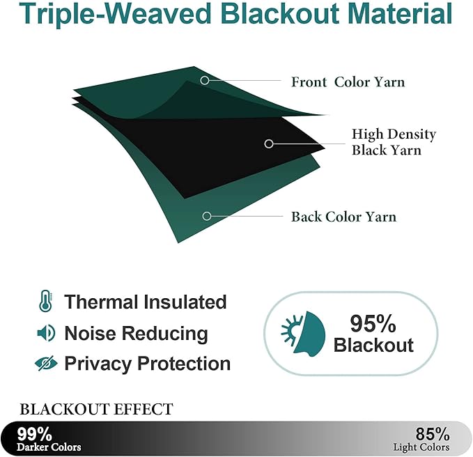 ChrisDowa Grommet Blackout Curtains - Image 4