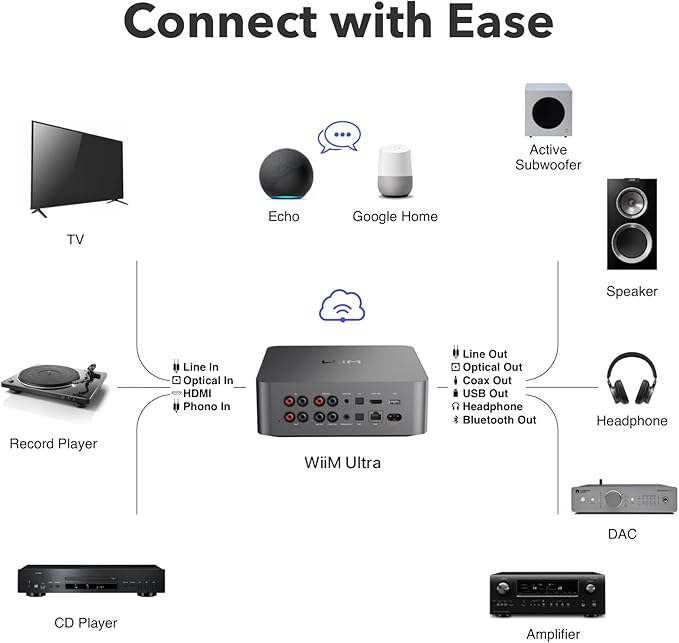 WiiM Ultra Music Streamer & Digital Preamp | 3.5" Touchscreen, Compatible - Image 8