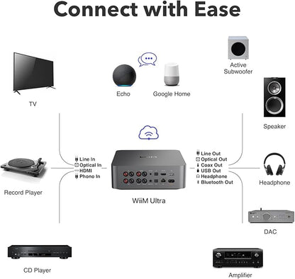 WiiM Ultra Music Streamer & Digital Preamp | 3.5" Touchscreen, Compatible - Image 8