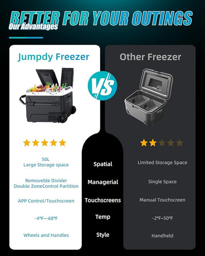 Electric Cooler with Battery 12V 52 Quart Car Refrigerator Dual Zone Dual Door - Image 7