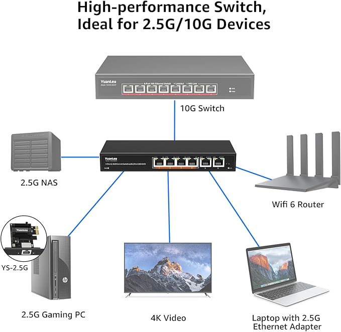 6 Port 10G Ethernet Switch Unmanaged, 4 x 2.5G Base-T Ports, 2 x 10Gb RJ45 Ports - Image 4