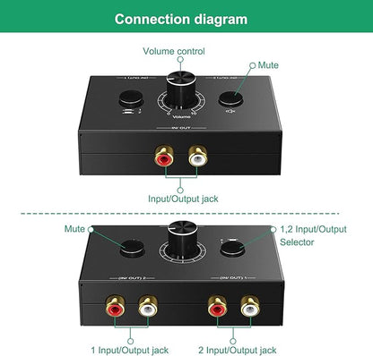 Dingsun Bi-Directional 2-Way RCA Stereo Audio Switch Audio Signal Source - Image 2