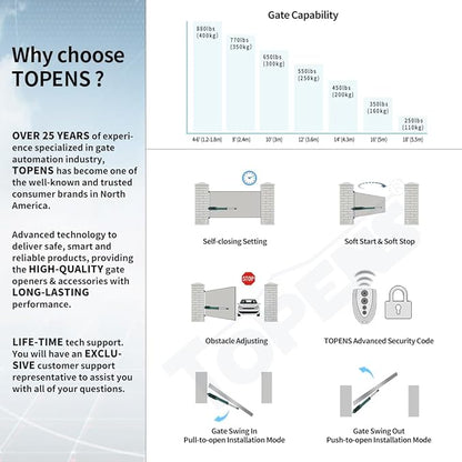 TOPENS A8S Automatic Solar Gate Opener - Image 3