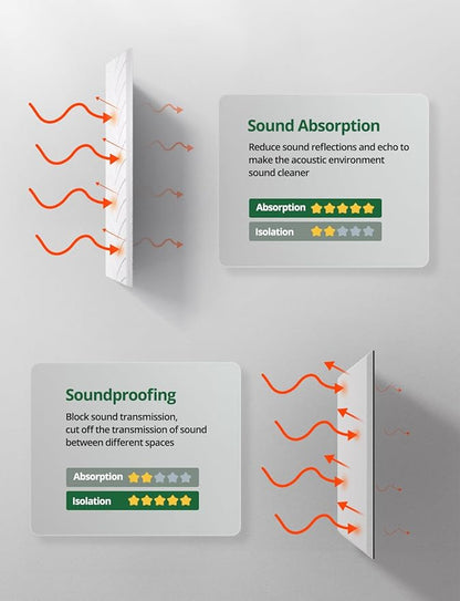 Topnaca 4 Pack Large Acoustic Panels Sound Absorbing - Image 8