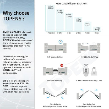 TOPENS PW502 Automatic Gate Opener - Image 3