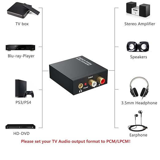 DAC 192KHz Digital to Analog Audio Converter, Optical to RCA Adapter - Image 3