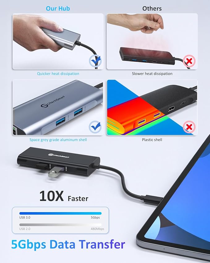UtechSmart USB C Hub, Ethernet Multiport Adapter 6 in 1 USB C to HDMI Dock - Image 4