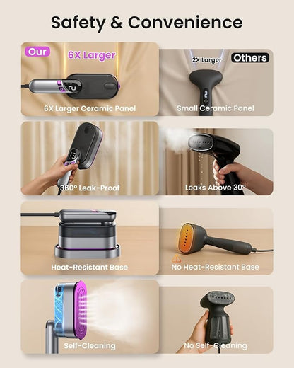 LOXP 2-in-1 Handheld Steamer and Iron - Image 6