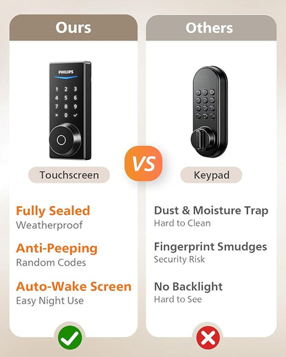 Philips Built-in WiFi Smart Lock, Keyless Entry Door Lock - Image 8