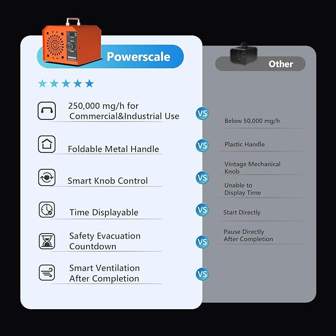 Powerscale Commercial Ozone Machine 250, 000mg/h Odor Removal Intelligent - Image 3