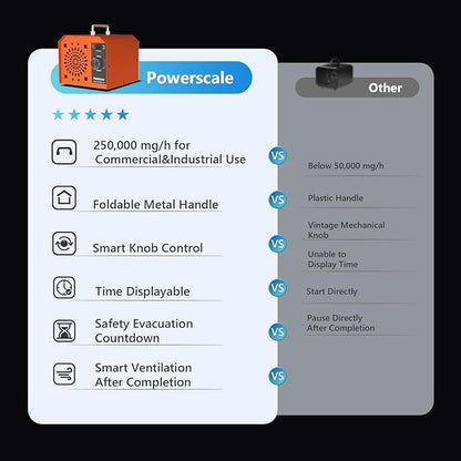 Powerscale Commercial Ozone Machine 250, 000mg/h Odor Removal Intelligent - Image 3
