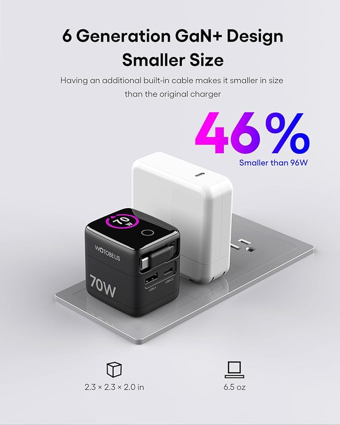 WOTOBEUS PD 70W/65W GaN USB-C Wall Charger - Image 4