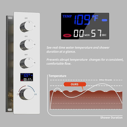 KATAIS Digital Tempreature Display Full Body Shower System Wall Mounted 8 Inch - Image 3