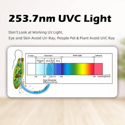 3 Pack 25 Watts UVC Light Bulb Ozone Free, Replacement UV Light Bulb - Image 9